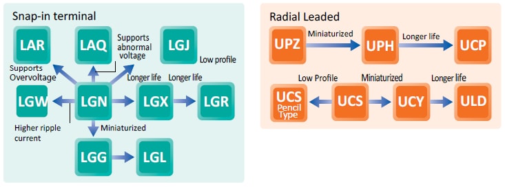 Nichicon Power & Lighting Applications